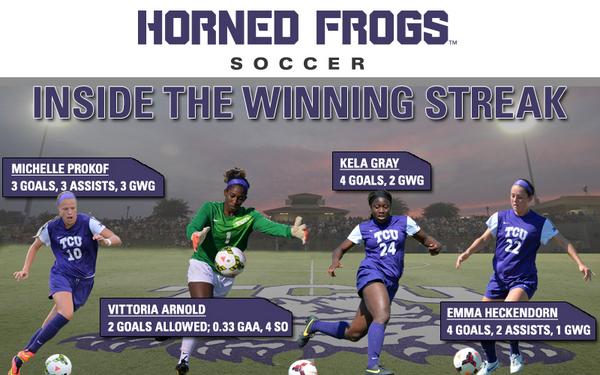 TCU Soccer tweet media