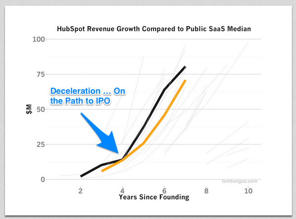 acrebooks's tweet photo. What to Do If Your Business Decelerates: http://t.co/AdNq3zPAvy http://t.co/MBkAfa9zYe