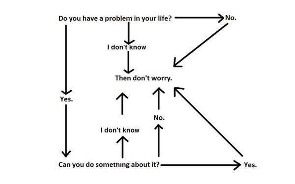 Why Worry Chart