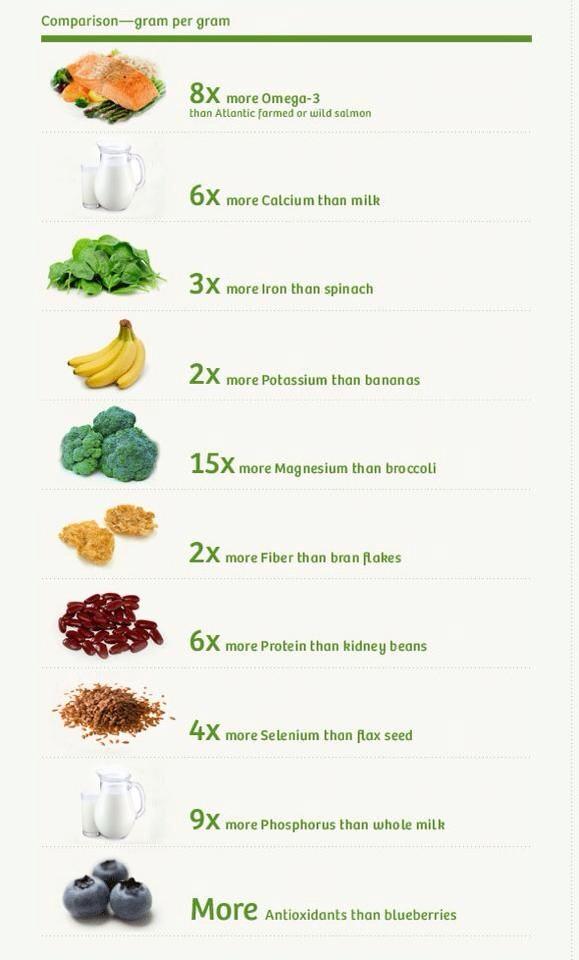 nuttibutter's tweet image. NEW** chai seeds now available!!