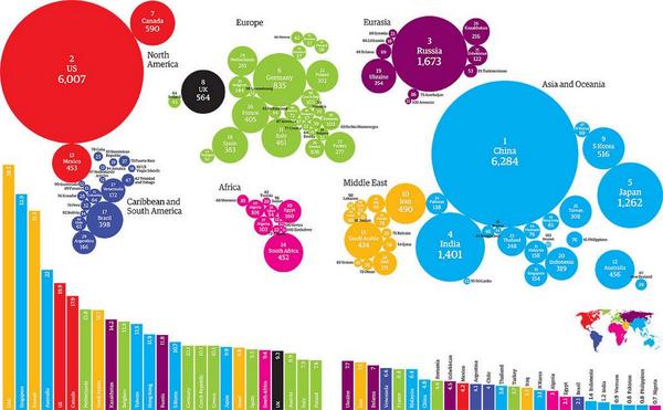 Carbon emissions around the world