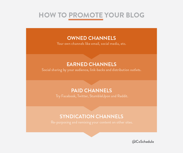 acrebooks's tweet photo. How to Promote Your Content Marketing Like a Public Relations Genius http://t.co/QPbCB9i93T http://t.co/xr6BuOdzIo