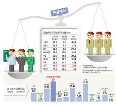 kkj80895's tweet photo. 공무원연금과 국민연금 간 급여 수준너무 커 형평성을 주장하는 국민들의 요구가 크다. 공무원들은 연금 보험료를 더 내기는하지만, 내는 돈에 비해 받는 돈이 엄청 높게 설계된 게 공무원연금 제도의 가장 큰문제다. http://t.co/By3GByvk1X