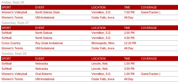 USDCoyoteNation's tweet photo. YOUR USD WEEKEND SCOREBOARD! http://t.co/lIR6734DEZ