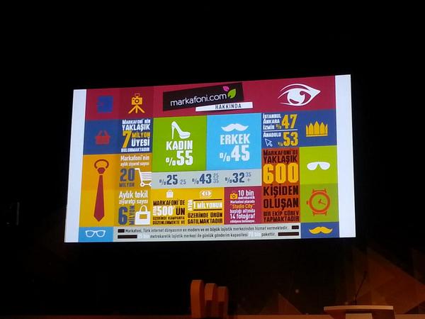 #webrazzi14 te rakamlarla <a href="/markafoni/">Markafoni</a>