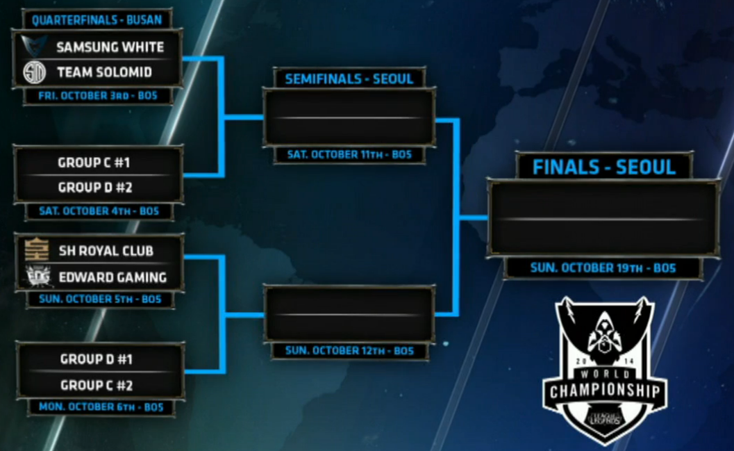 LoL Esports on Twitter "The Worlds bracket thus far http//t.co