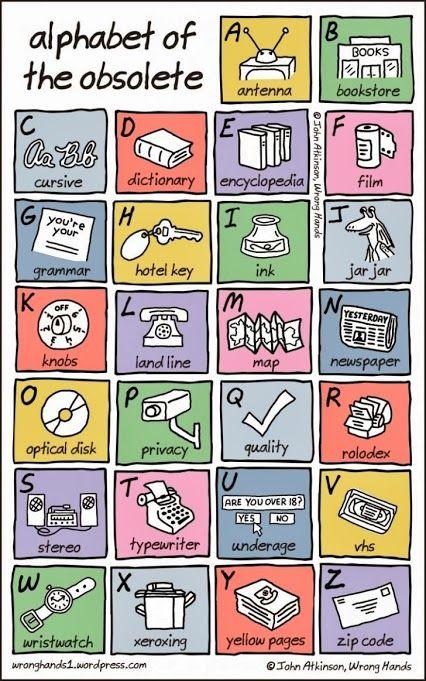 TrappTechnology's tweet image. #Tech replaced so many things for the better, but which obsolete item do you miss most? #ThrowbackTechnology
