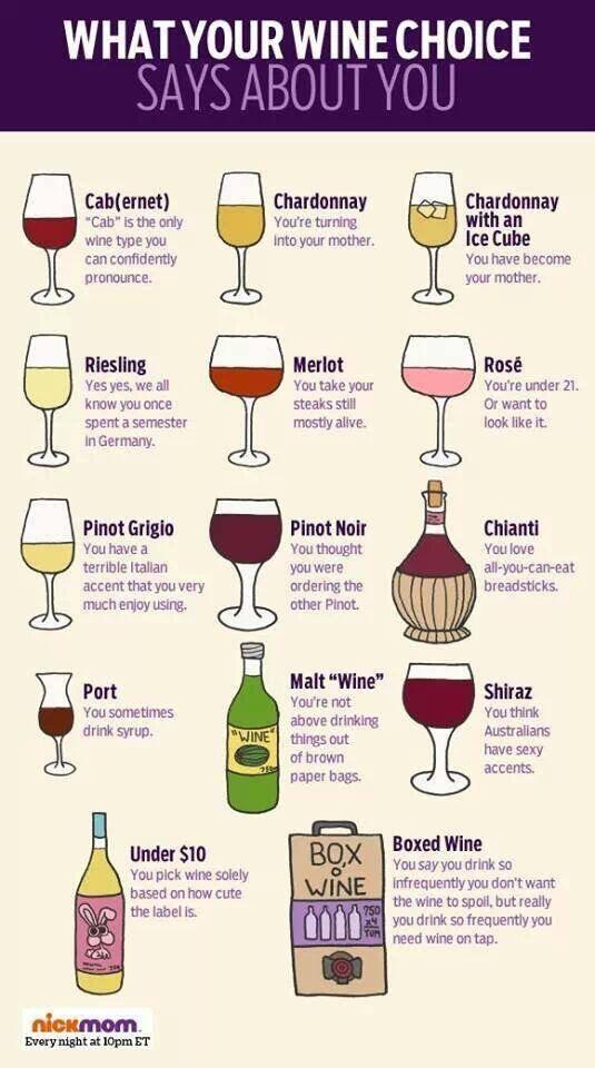 TryonHappyHour's tweet image. Here is what your wine choice says about you!!! Haha! #tryonwine