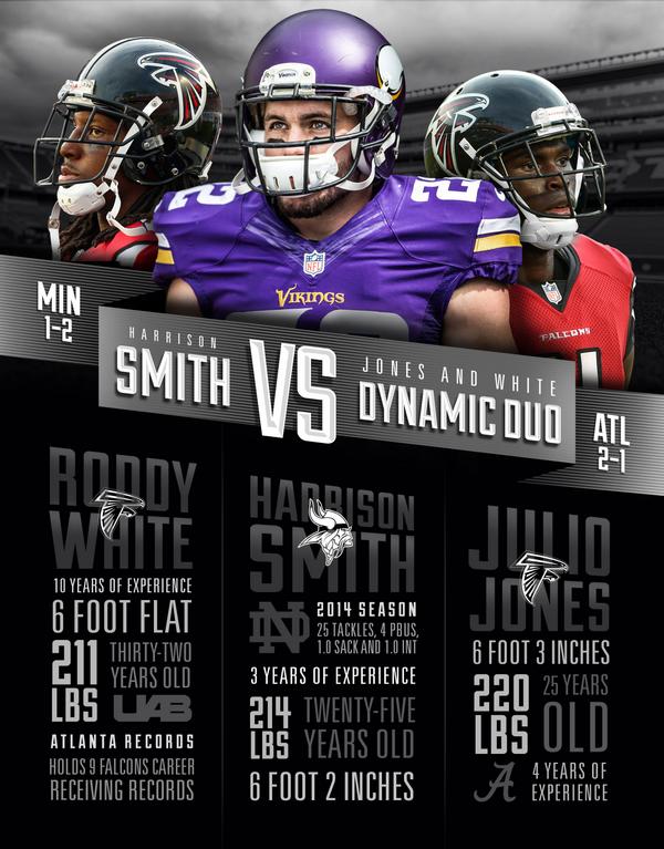 Minnesota Vikings A Twitter Who S Ready For This Hot Matchup Atlvsmin Http T Co Ofhawxcs4m