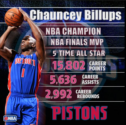   Happy Birthday CHAUNCEY BILLUPS      