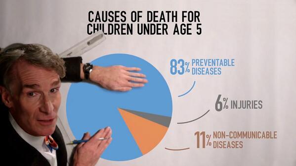 gatesfoundation's tweet image. "This is where we can change the world." -Bill Nye, @TheScienceGuy: gates.ly/KR5EAz