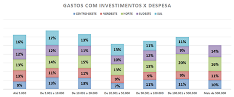 LucasBoscacciEd's tweet photo. Portal das finanças das cidades brasileiras de maneira simples http://t.co/rVlzgbzFUE http://t.co/PiI0gqVzz9