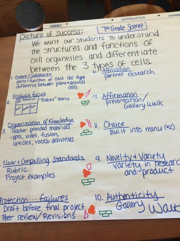 sdspaulding's tweet image. 7th Science Design #cmsscience