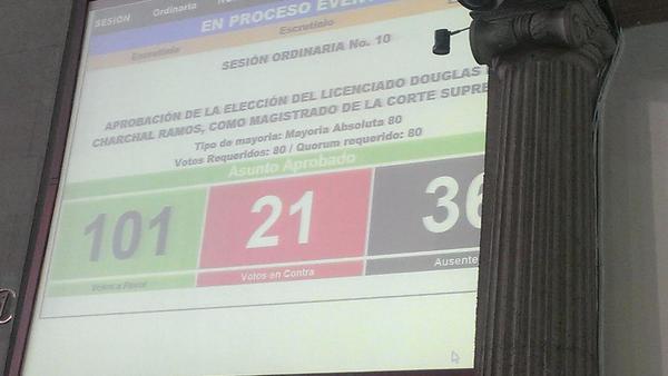 JessaGramajo's tweet photo. @prensa_libre Douglas. Charchal Ramos obtiene 101 votos de los 80 requeridos para ser electo magistrado http://t.co/eTtGEGB2QS