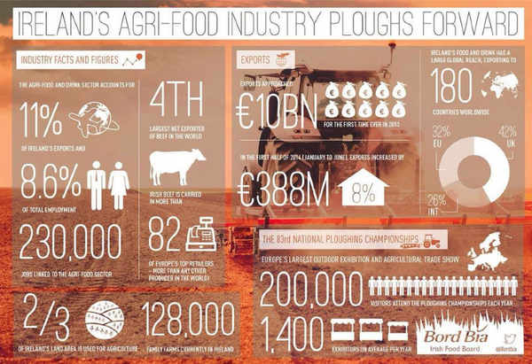 Simon Coveney tweet media