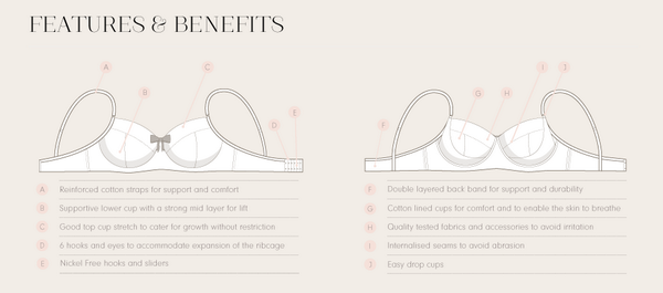 cakematernity's tweet image. What should I look for in a good maternity/nursing bra? #FeaturesAndBenefits #CakeLingerie #BraFitting