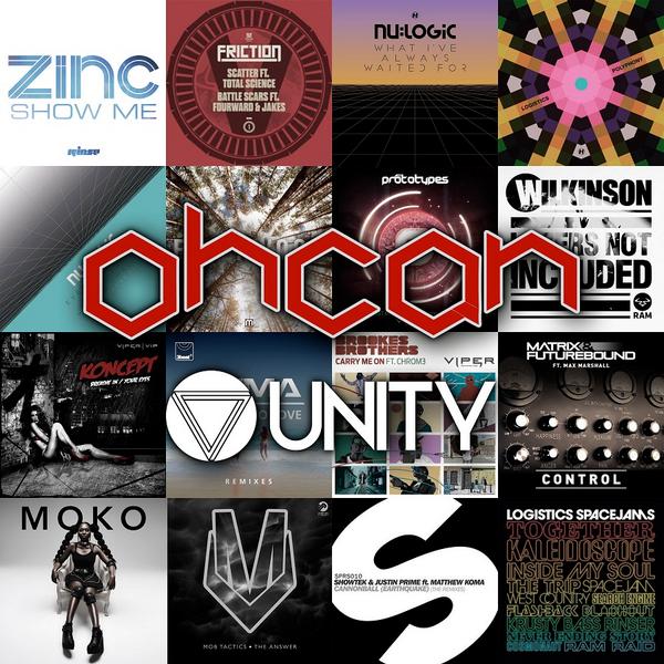 UnityClubVlc's tweet image. Mas de 100 plays en 24 horas, gracias chic@s! - soundcloud.com/unity-club/ohc…