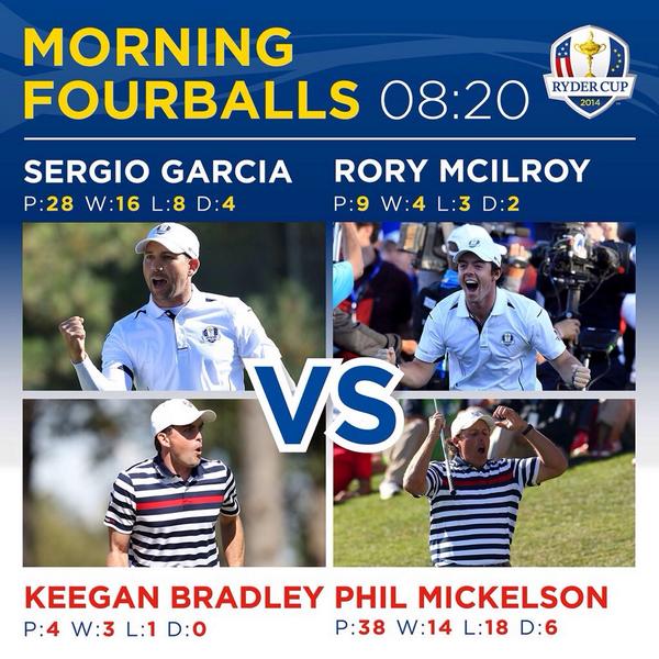 RyderCupEurope's tweet photo. Sergio and Rory anchor the team tomorrow. Retweet this if you think they bring home a point. #GoEurope http://t.co/vj7AZyFjTL