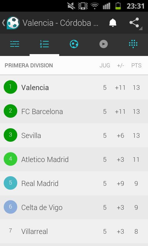 Arias_Jordi's tweet photo. Res més que dir senyors #AMUNT #VCF http://t.co/4INHN8iInd