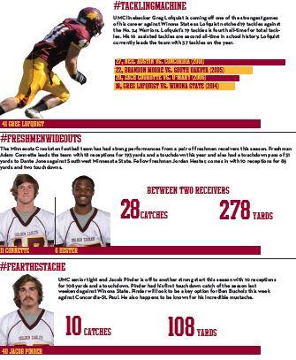UMNCrookstonATH's tweet image. Here are the first set of notes for @UMC_Football versus Concordia  #TacklingMachine #FreshmenWideouts #FearTheStache