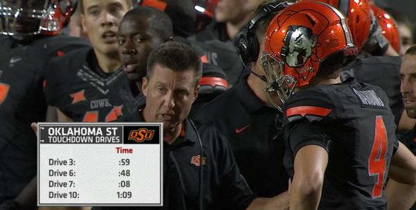 #OKST TD drives:
Drive 03 - :59
Drive 06 - :48
Drive 07 - :08
Drive 10 - 1:09

#TTUvsOKST on ESPN