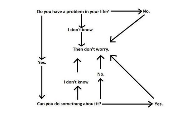 GroovyBruce's tweet photo. Thankfully, this chart tells us when to worry: http://t.co/BNW62K6iNT