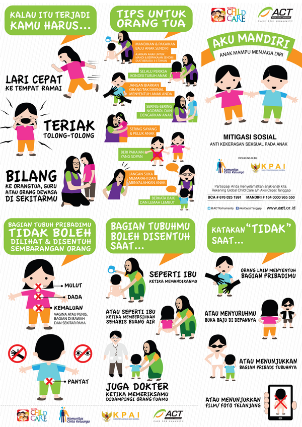 GlobalChildCare's tweet photo. @afwan9 @forumprbapidki @act_dmii @BNPB_Indonesia @infobencana versi terbaru :) http://t.co/yMwZg2cNVq