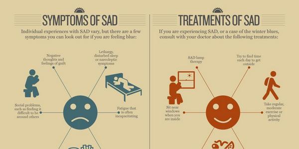 Seasonal Affective Disorder Infographic aboutdepressionfacts.com/qs9h