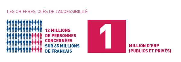 Accessible à tous tweet media