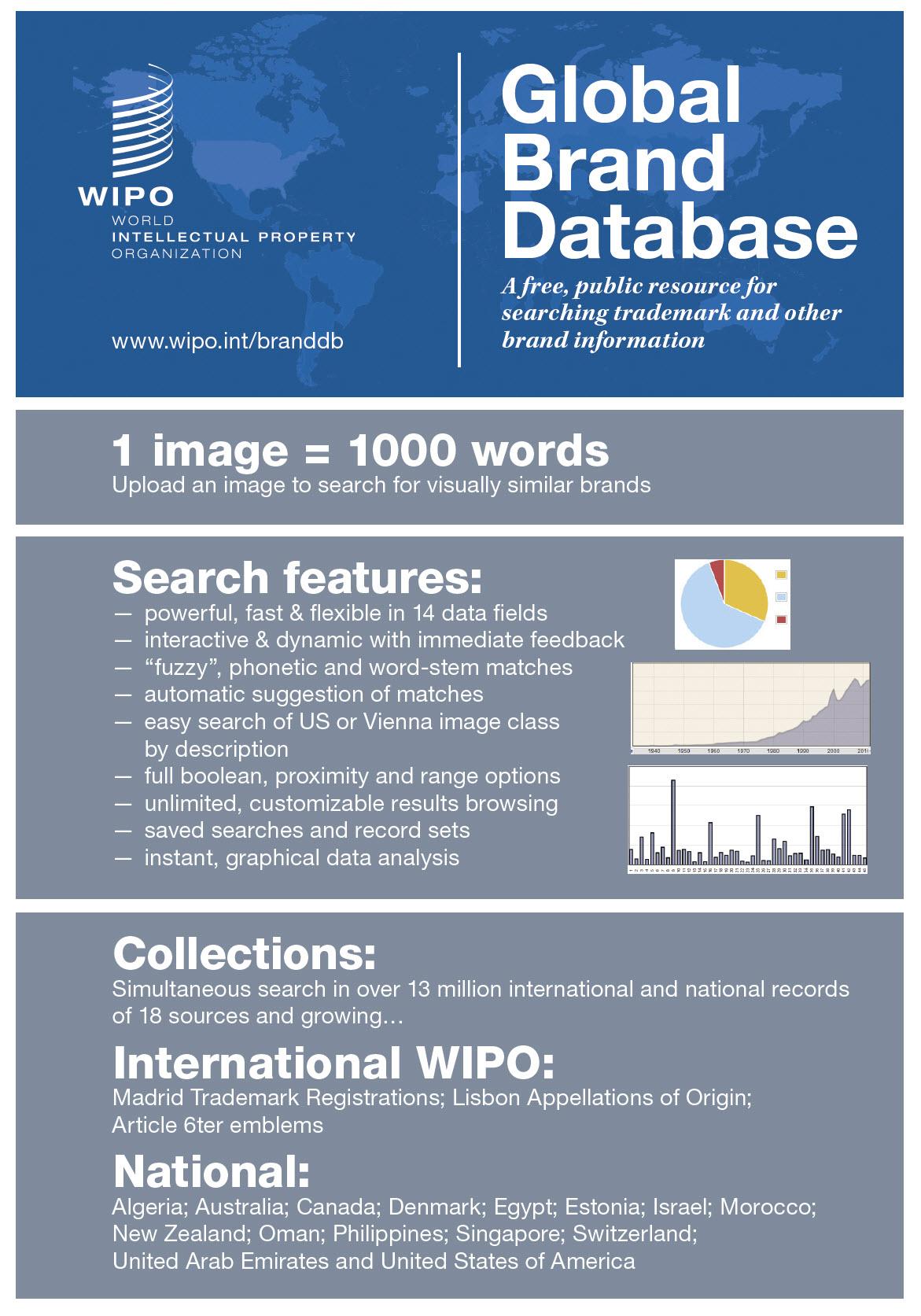 Wipo trademark deals search