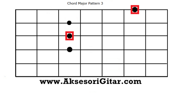 AksesoriGitarID's tweet photo. 4) Chord Major Pattern 3 #TipsGitar -> http://t.co/8SDWf1PdSH
