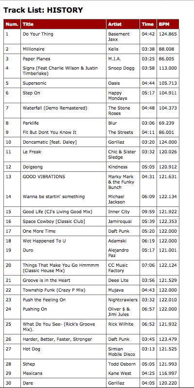 Kabogaeries's tweet photo. Tracklist YDAY NIGHT @NewCrossInn #floorfillers http://t.co/Xo0sPYwWfU