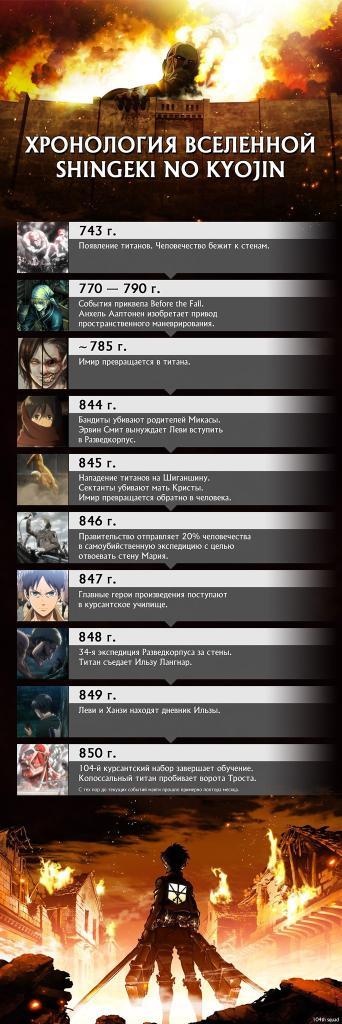 атака титанов родословная эрена. атака титанов 3. атака титанов новобранцы. аот атака титанов. хронология атаки титанов.