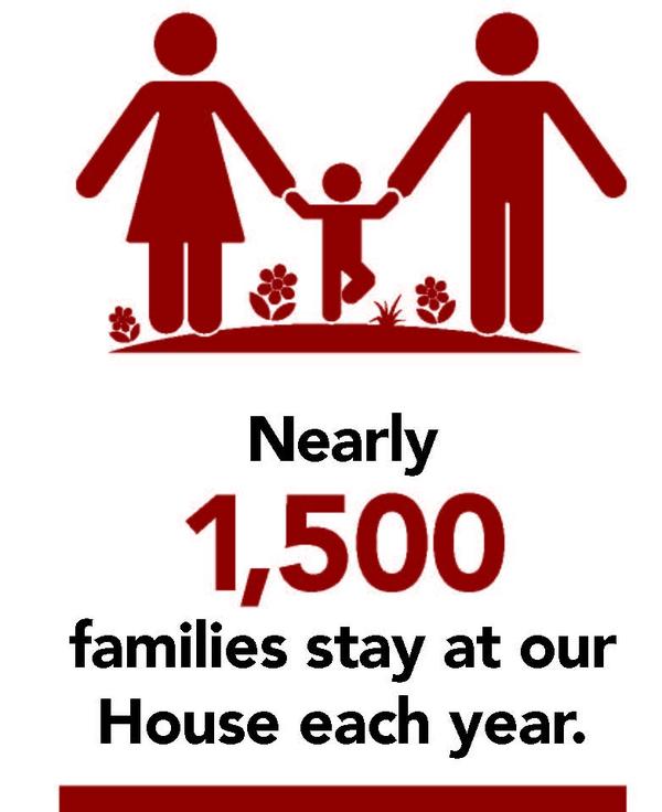 RMHCneo's tweet photo. Friday Fun Fact. Many hearts, one home at #RMHCLE. http://t.co/kKuWCkRJ9H
