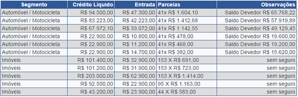 CentralJeronimo's tweet photo. Segue abaixo tabela com algumas cartas que estão #contempladas para compra de #Automóvel, #Motocicleta ou #Imóvel.... http://t.co/7OOsJgc0td