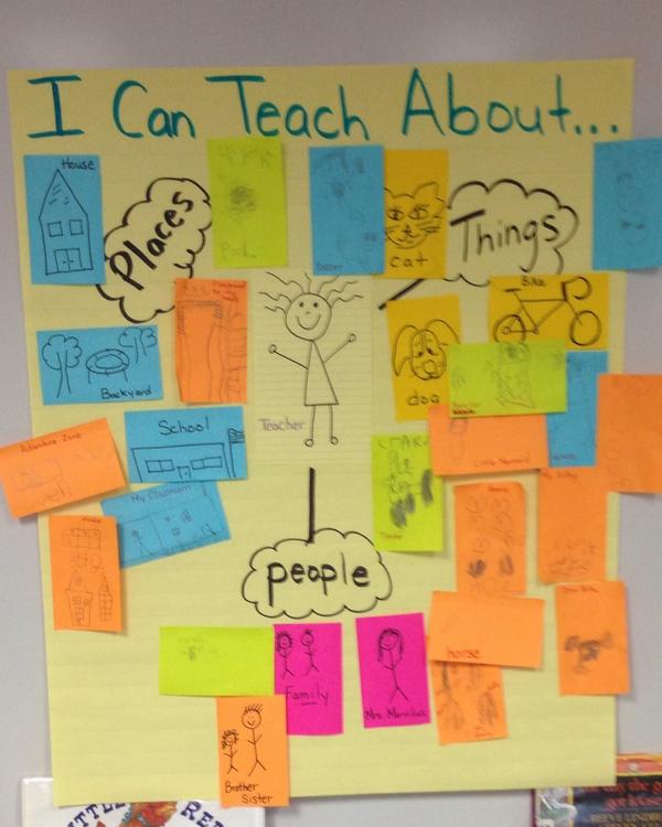 clpatriarca's tweet photo. We can teach about so many things in Kindergarten! @TCRWP #litcab1 #perryinspired http://t.co/Es9GQ55f5a