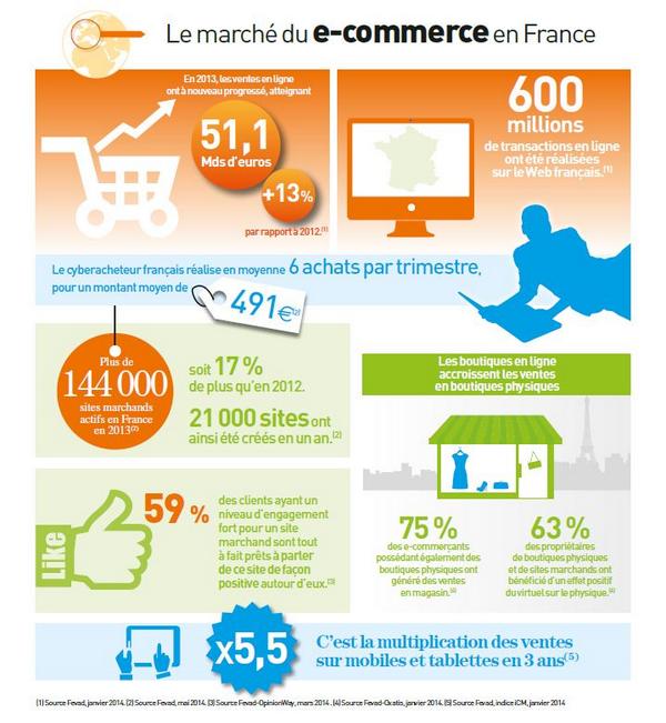 lisalaposte's tweet photo. #ECommerce D'après vous, le #MCommerce, mythe ou réalité ?#LaPoste http://t.co/H5RxtoIQVS