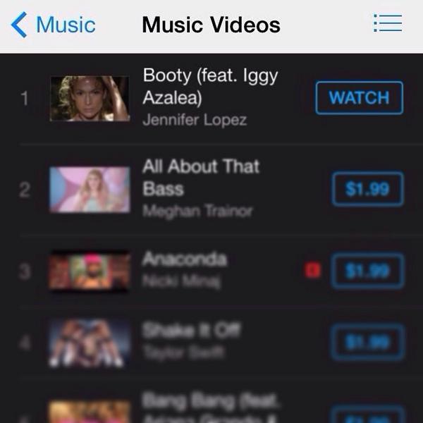 JLo's tweet photo. Thank you #JLovers for making "Booty" the #1 music video on iTunes!!! #ilovemyfans 😘 http://t.co/Z6U0wrPAAl #jlobooty http://t.co/QF1E4U0NjC