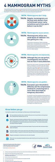 FDAWomen's tweet photo. It's National Mammography Day! We have resources to help you learn the #mammogram facts: http://t.co/pUM1xyclOQ http://t.co/irM3Zh2uoV