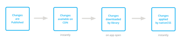 AppAirControl's tweet image. Curious to find out more about the #developer process behind our #i0S (and soon #Android offering?)