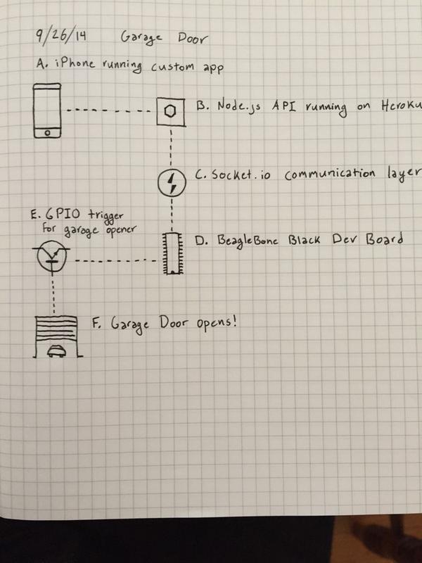 qrohlf's tweet image. Uh-oh. I *really* didn&apos;t need another project. #hackerproblems