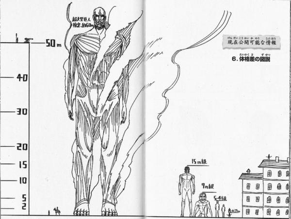 𝙠𝙞𝙯𝙪𝙠𝙖 En Twitter 高さ70mの新国立競技場の大きさがイメージ出来ない人は 進撃の巨人 のこの超大型巨人でイメージしましょう 作品中 街を囲んでいる壁が50m 超大型巨人は60m 新国立競技場は70m 景観に影響与えない わけないよねw Http T Co