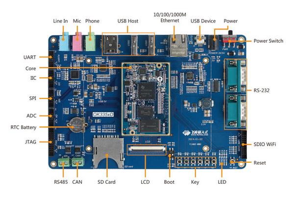 Forlinx Embedded tweet media