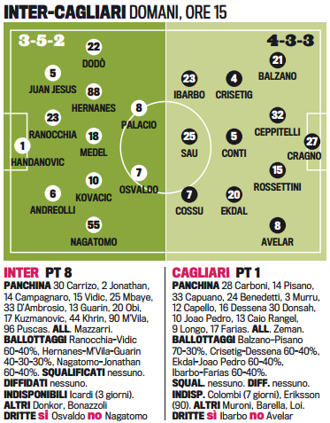InterPrimavera's tweet photo. Inter-Cagliari probable lineups http://t.co/EebjAmTiyJ