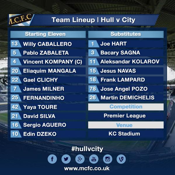 TEAM SHEET: A reminder of your #mcfc line-up in full to play Hull. #hullvcity