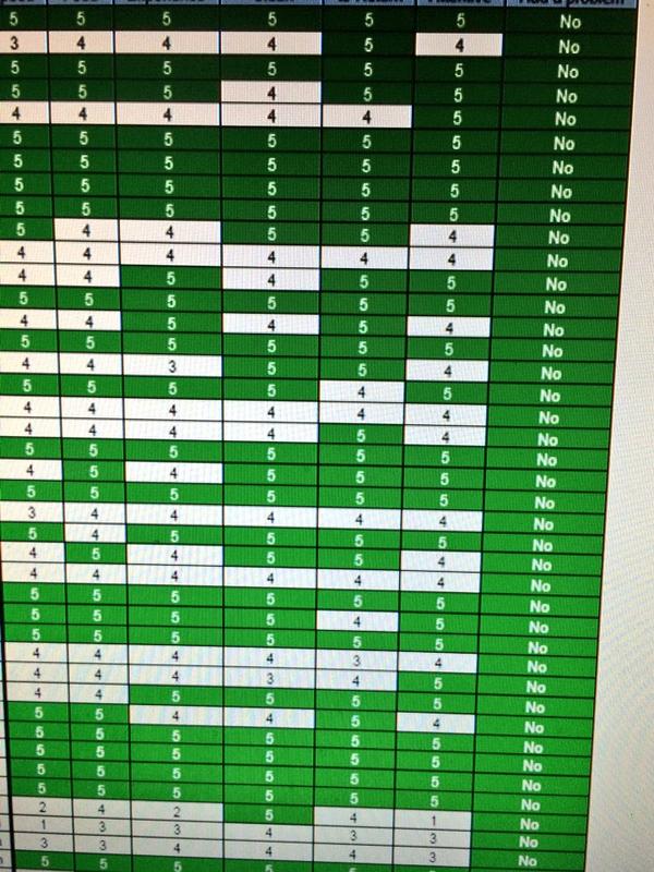 markfelch's tweet image. Zero Problem Friday! That is how we roll! #greenisgreat #zeroproblems #chilisbuda @ChilisJobs @wcbeking