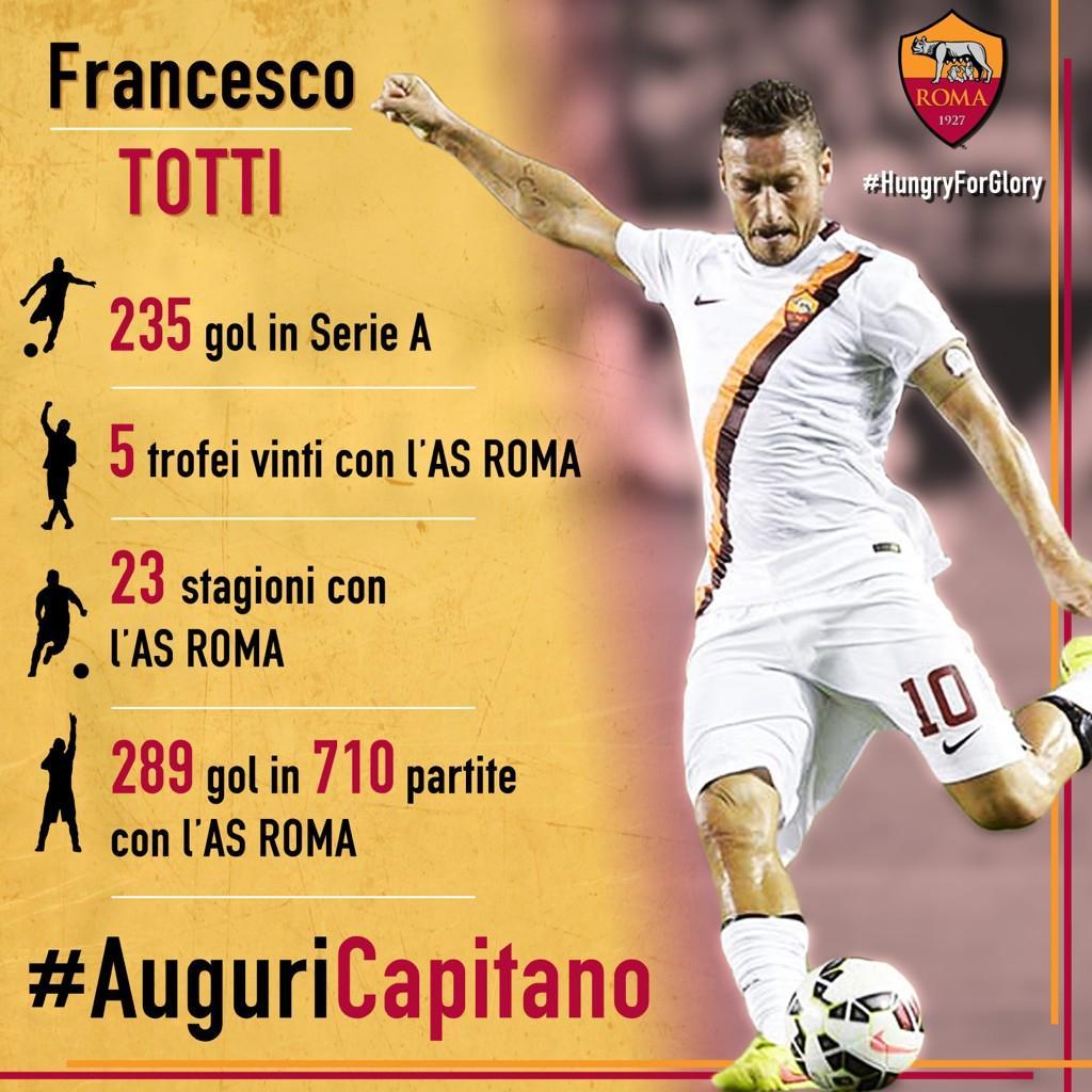 Salute !!  Happy birthday Captain! Francesco Totti is 38 years old today.  