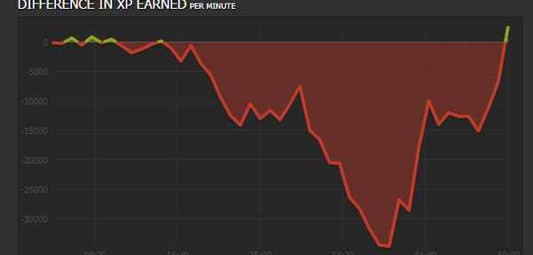 Faceit_Mikey's tweet photo. Radiant won this match btw. Comeback is real. #dota2 #patchmadness #nevergiveup http://t.co/BtPcXndsY7