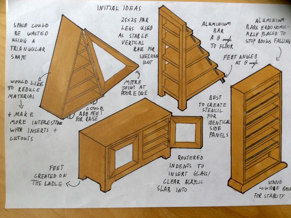 Qmgs Dt Another Excellent Sheet Of Annotated Design Ideas Thank You James Keep Up The Good Work Http T Co Lztdeybmel Twitter