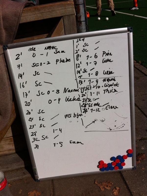 NMHC_MC1's tweet photo. 12-1 gewonnen van @MHCEde MC1. Het veld was lekker nat ;-), dat hielp! Goed gedaan dames! http://t.co/XNLrEGXOZj